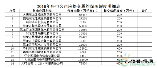 չ2019۵繫˾Լ͹