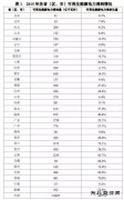 йԴͻ480GW ռ19.6%