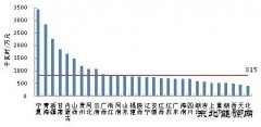19省万元GDP电耗低于全国平均水平