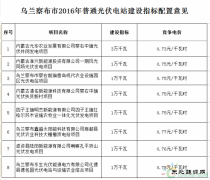 8Ŀ 100MW 첼ί2016ͨվָ