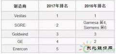 FTI 2017ȫǰװ