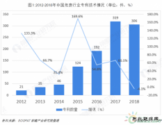 2019Σҵչ״뷢չ