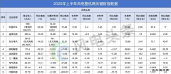 6Ű񵥿2025ϰ˭׬Ǯ