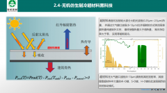 �ϲ�������ѡ�������ò�������÷��ӡ��Ƽ����ؽҰ�λ