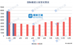 ����ú����������óú�۸񵹹�����